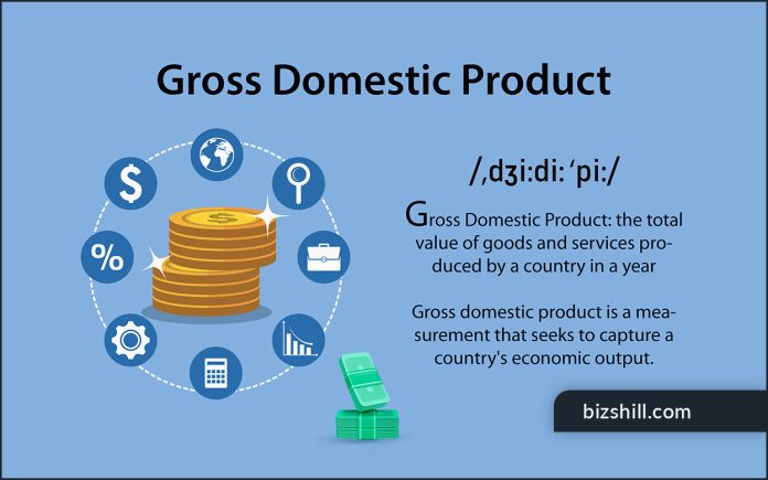 What Are The Four Types Of GDP (Gross Domestic Product )?